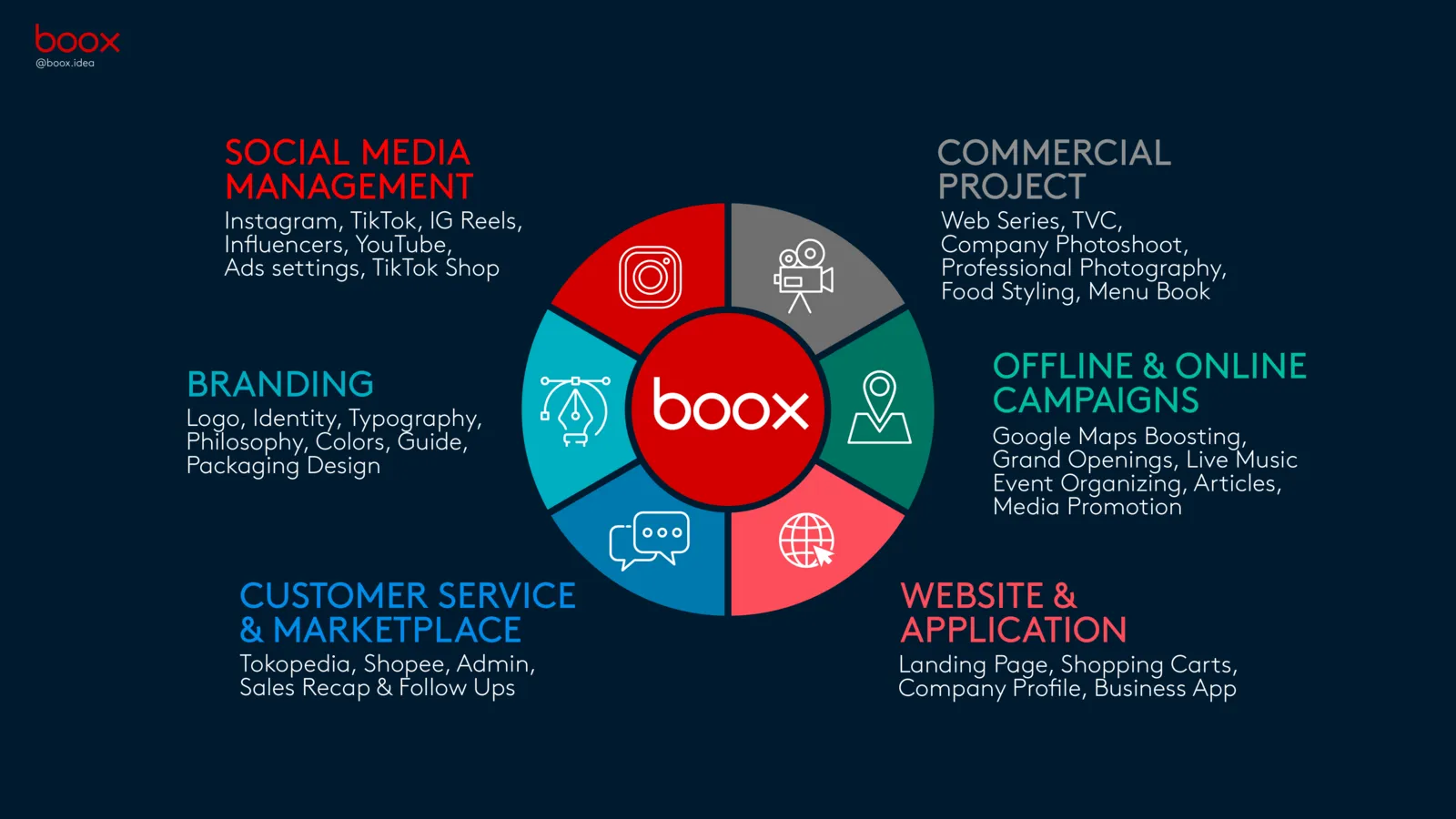Company profile spread listing six BOOX services: social media management, branding, marketplace customer service, commercial project, offline and online campaigns, website and application